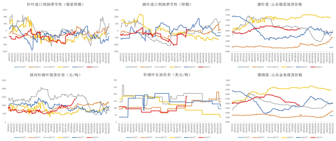 数据来源:Wind 大地期货研究院