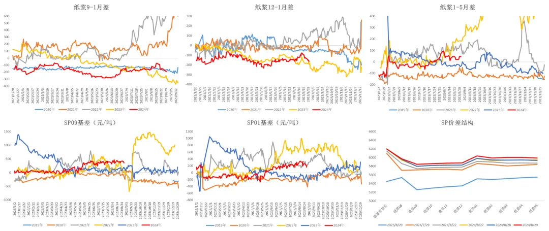 数据来源:Wind 大地期货研究院