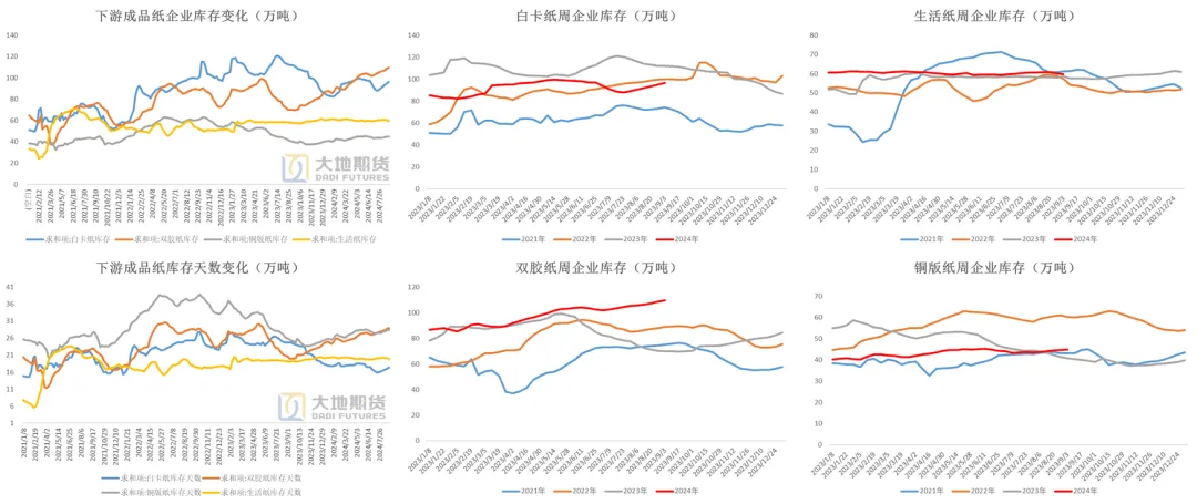 数据来源:隆众 大地期货研究院
