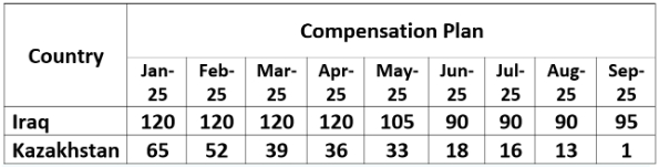 数据开端：OPEC，紫金天风期货洽商所