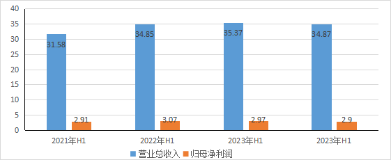 数据来源:Choice数据,2024-8-31