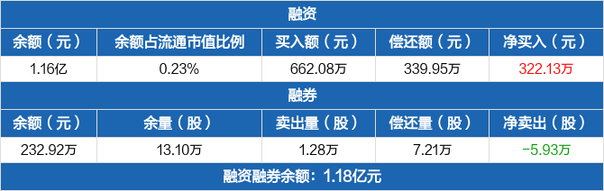 新奥股份历史融资融券数据一览