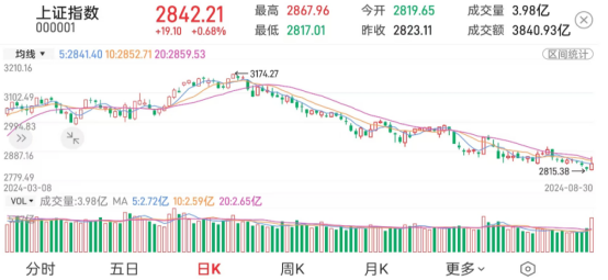 数据来源:财达股市通,2024-08-30