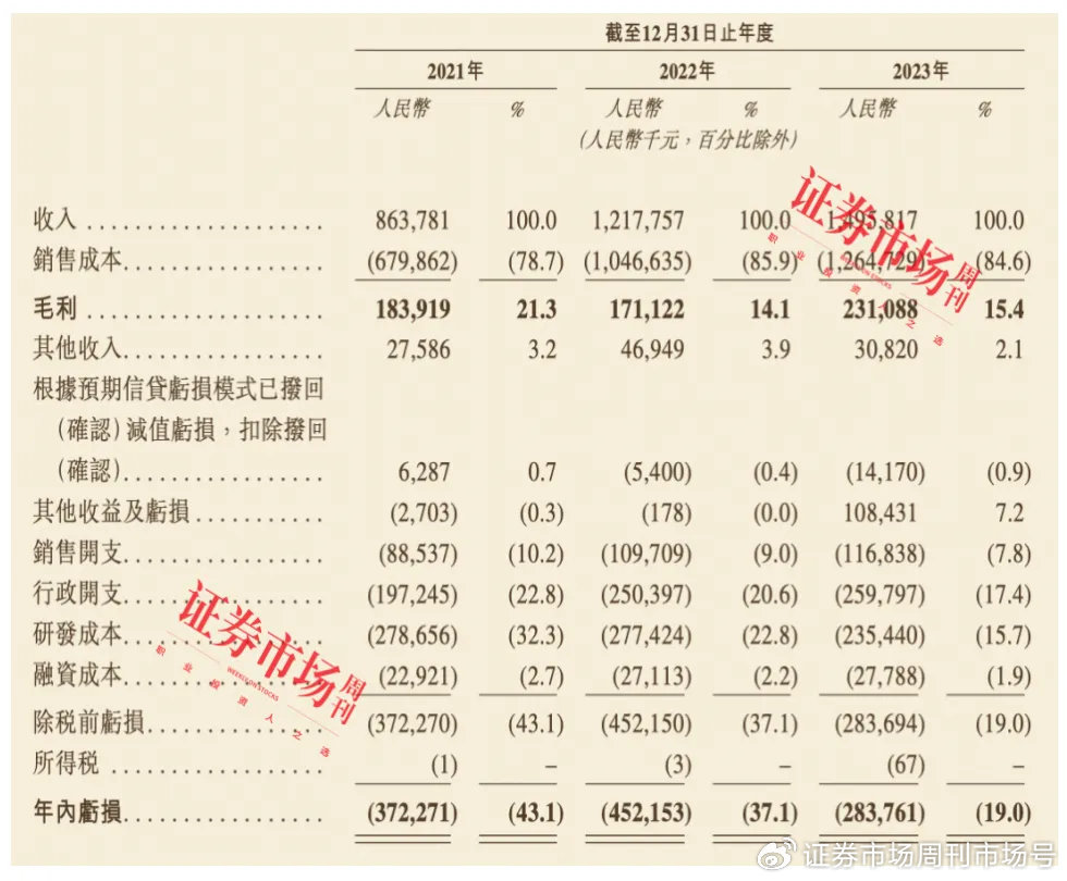 注：截图来自招股书