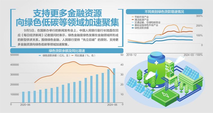 尊府开始：中国东谈主民银行、长江证券斟酌所、同花顺、信达证券研发中心 杨靖制图