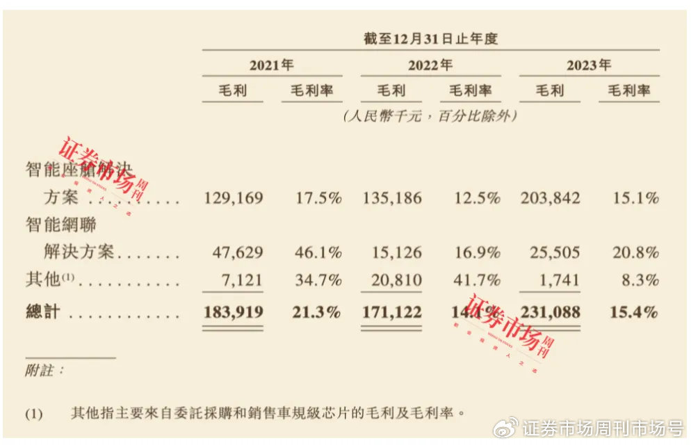 注：截图来自招股书