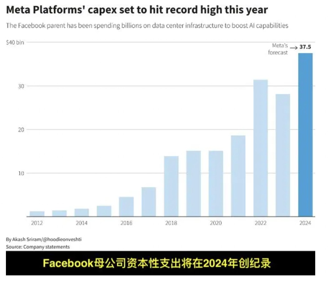 超预期的业绩增长未能“沸腾”股价，谷歌的AI战事升级？
