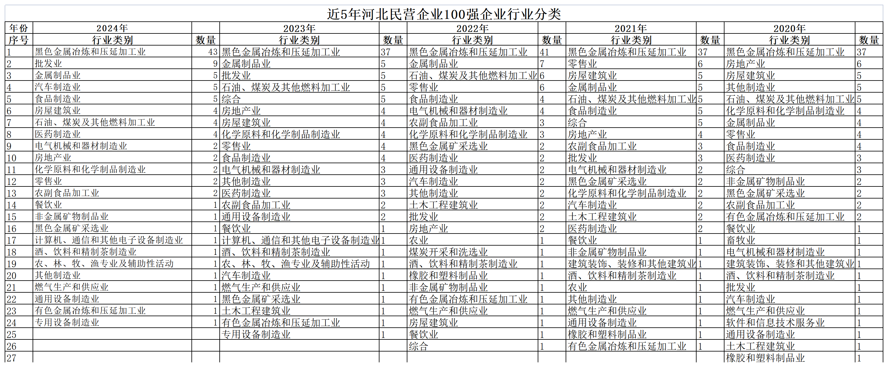 企业规模分类