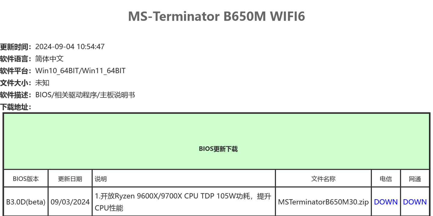 ▲ 铭瑄 B650M 拆伙者 WIFI6 主板 9 月 3 日更新