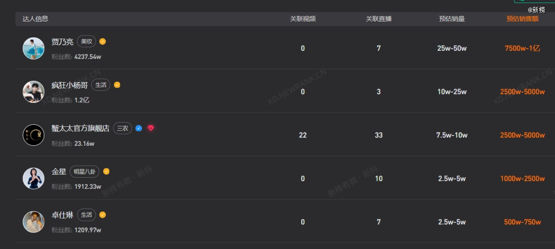 上图源自新抖,下图源自新快