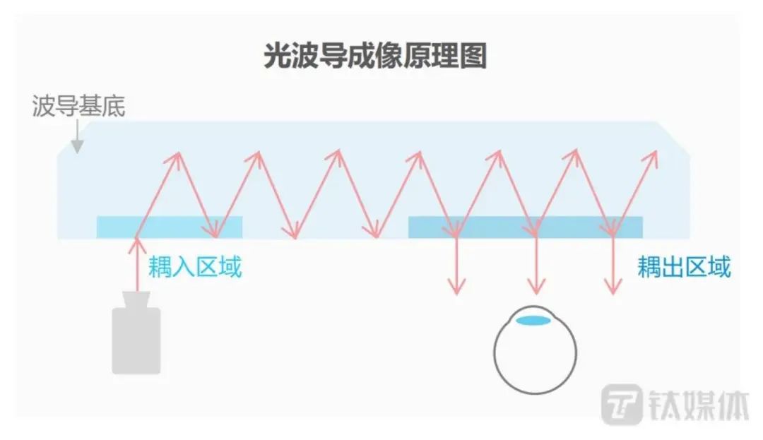 图片泉源：艾瑞扣问