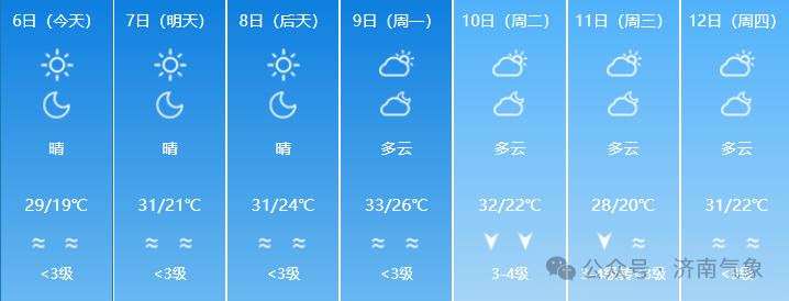 &nbsp;△图为济南市区一周天气预报△&nbsp