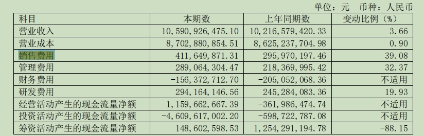 ▲开始:爱玛科技2024年半年报