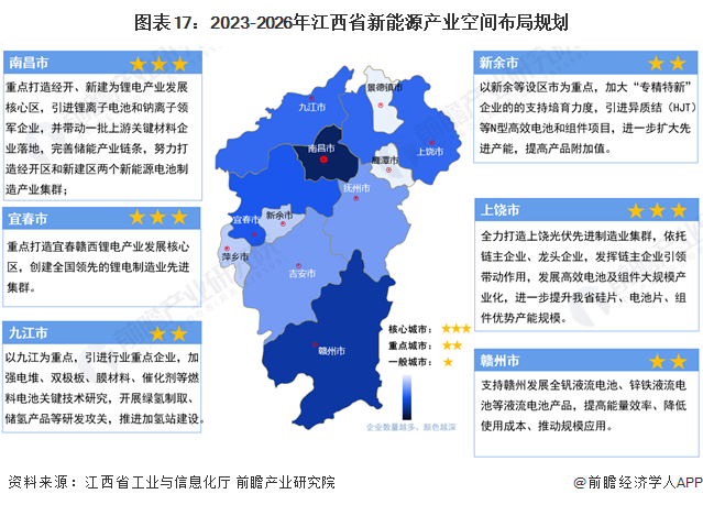独家!2024年江西省新能源产业链全景图谱(附产业政策、产业链现状图谱、产业资源空间布局、产业链发展规划)|江西省_新浪财经_新浪网
