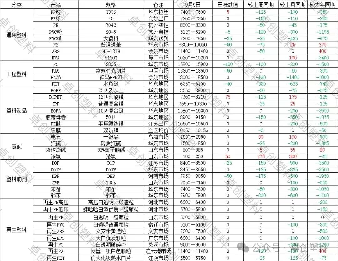 塑料：今日行情汇总及明日展望
