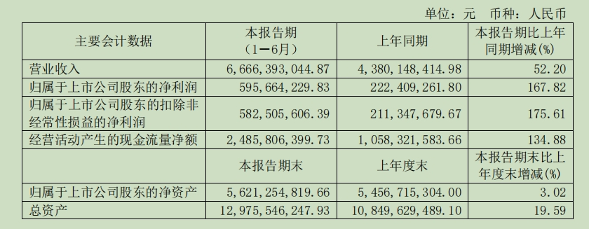 ▲开始:九号公司2024年半年报