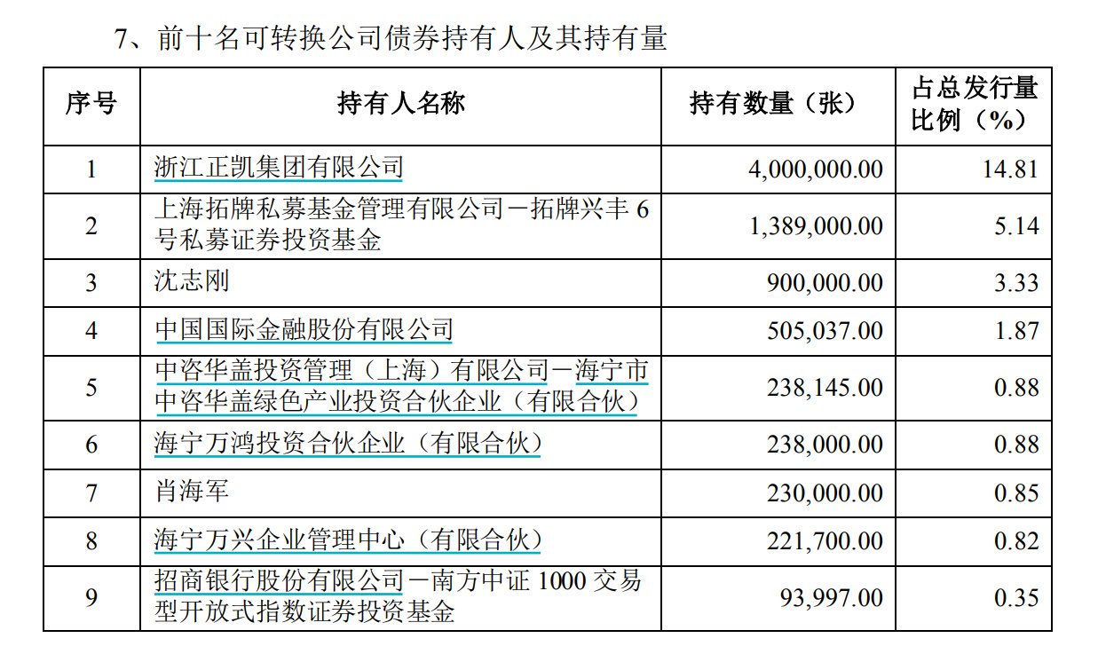 图源: 万凯新材向不特定对象发行可转换公司债券网上发行中签率及优先配售结果公告