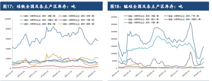 关联品种硅铁锰硅所属公司：建信期货