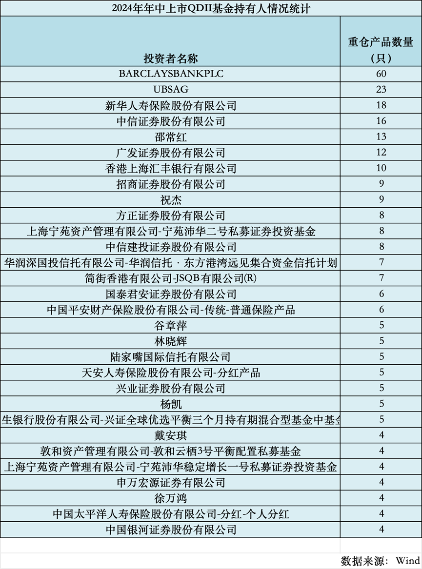 谁在抢筹跨境ETF？