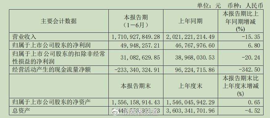 ▲开端:新日股份2024年半年报