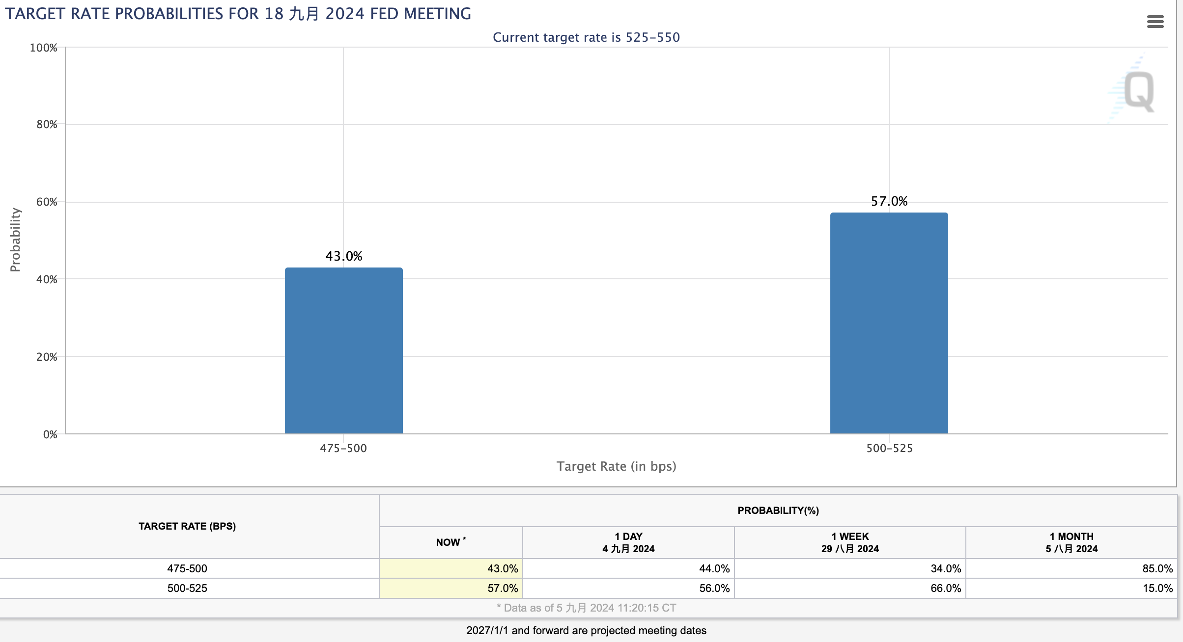 美国8月非农就业报告前瞻：劳动力市场短期有企稳可能但疲软仍不可避免