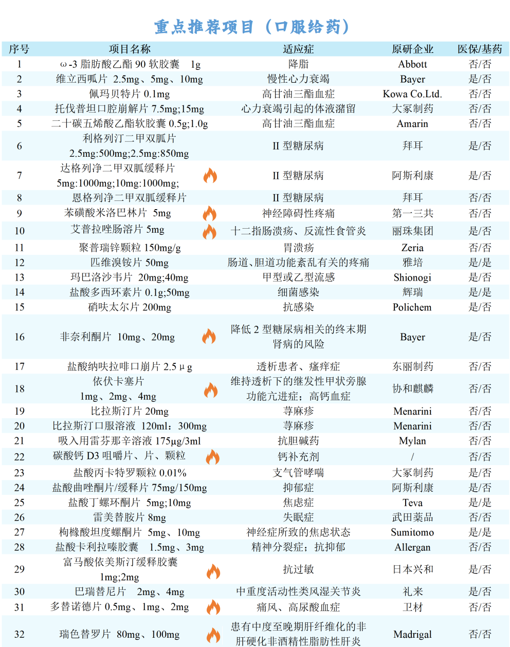 【市场热门项目推介】多替诺雷片