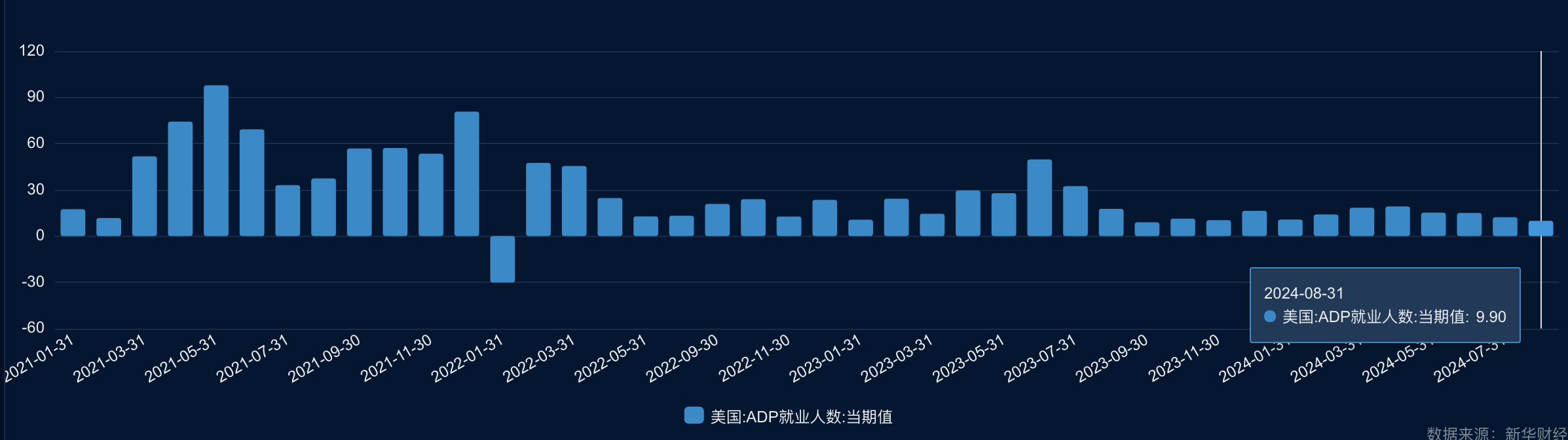 美国8月非农就业报告前瞻：劳动力市场短期有企稳可能但疲软仍不可避免