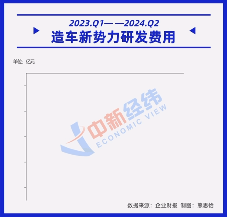 V观财报|造车新势力“卷”完上半年:“蔚小极”汽车毛利率提升|极氪|造车新势力|车企_新浪科技_新浪网