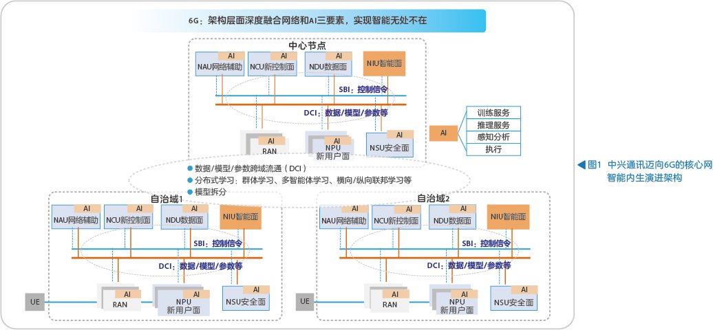 中兴通讯：已启动 6G 关键技术研究，有望延续 5G 技术优势