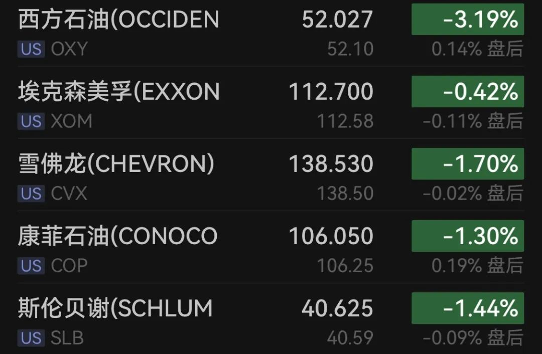 (文章来源:中国基金报)文章来源:中国基金报原标题:深夜突发!芯片股“崩了”