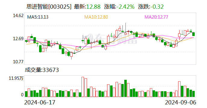 宝盈基金远景
（宝盈基金气力
怎样
）《宝盈基金好吗》