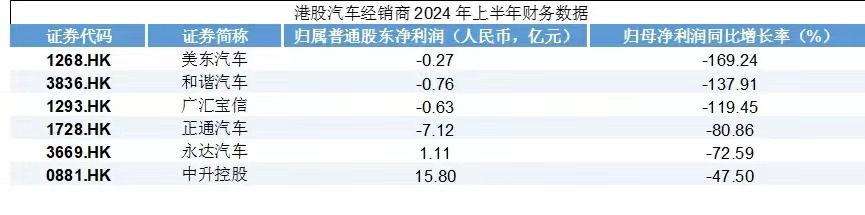 数据来源：万得
