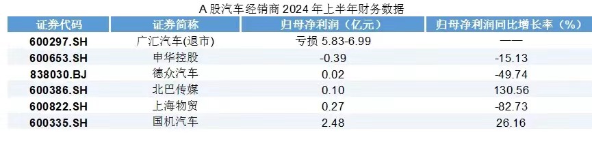 数据来源：万得