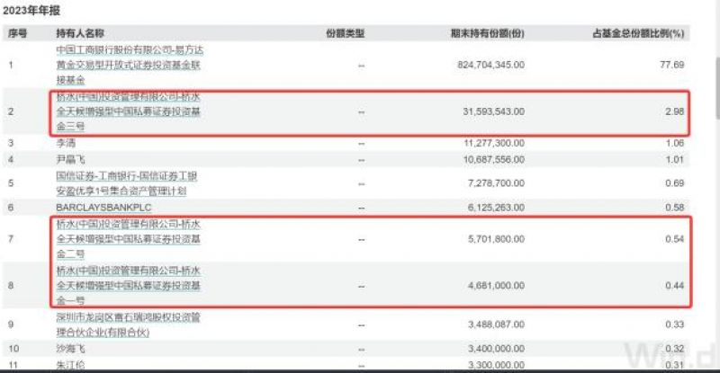 图片来源:万得