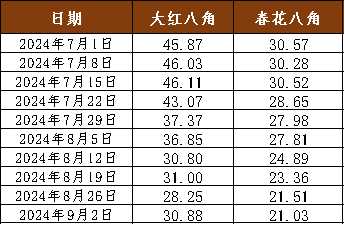 数据来源：新华指数