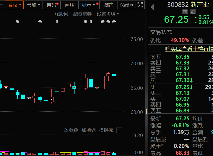 3000億市值龍頭最火熱，近百家外資盯上