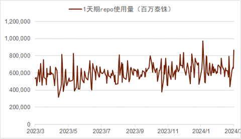 资料来源：泰国央行，中金公司研究部