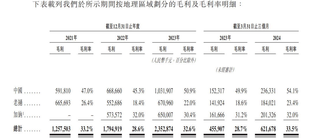 图片来源：赤峰黄金招股书