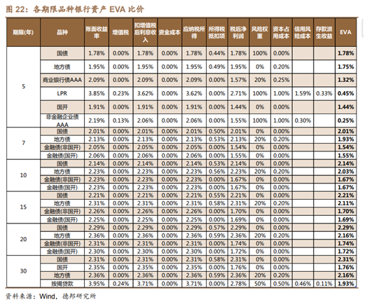 30年房贷与30年国债_https://www.izongheng.net_快讯_第7张