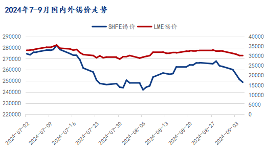 数据来源：上海钢联