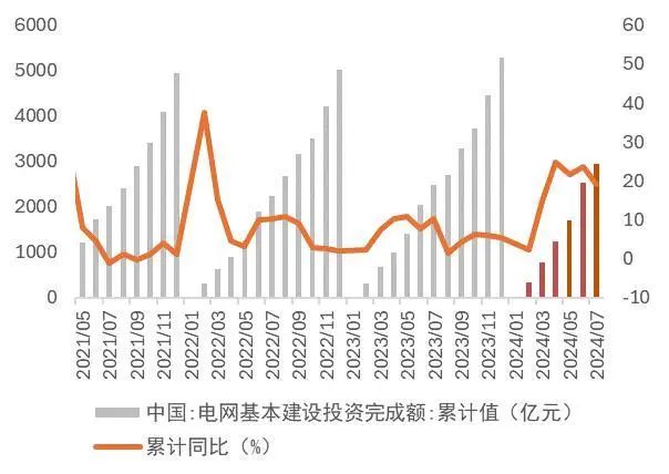 资料来源：wind，山西证券研究所