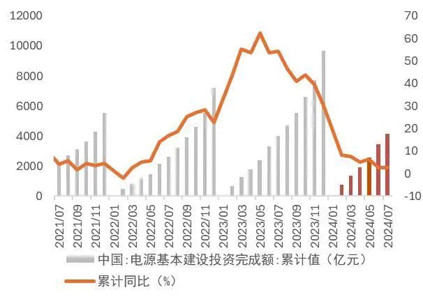 资料来源：wind，山西证券研究所