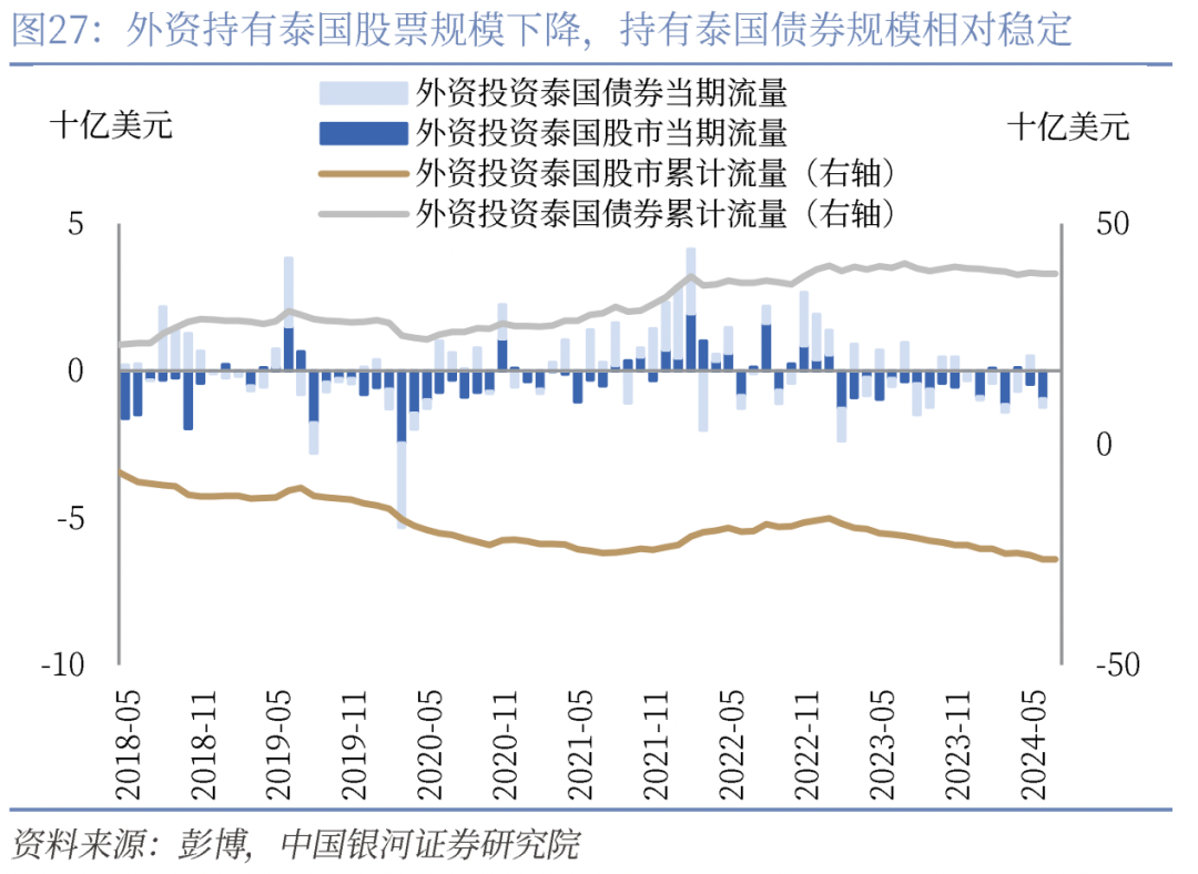 CGS-NDI 东盟经济脉动】东盟货币走强能否持续？