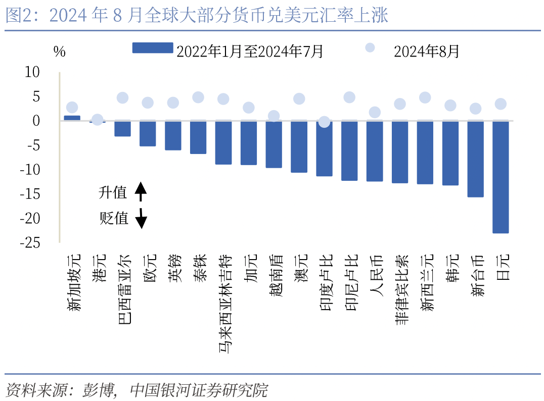 CGS-NDI 东盟经济脉动】东盟货币走强能否持续？