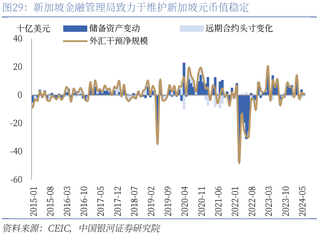 CGS-NDI 东盟经济脉动】东盟货币走强能否持续？