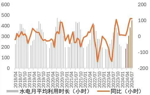 资料来源：wind，山西证券研究所