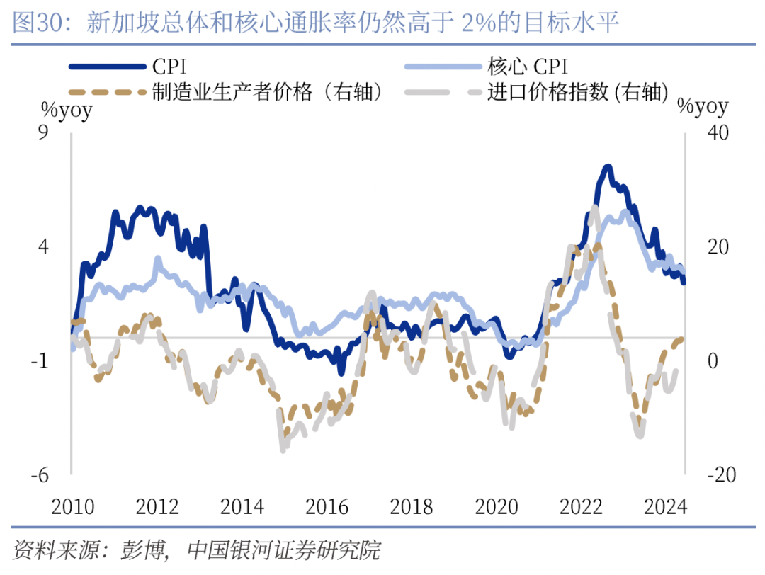 CGS-NDI 东盟经济脉动】东盟货币走强能否持续？