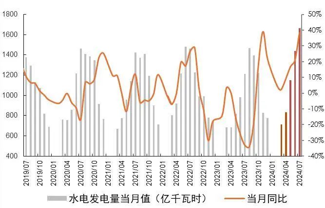 资料来源：国家统计局，山西证券研究所