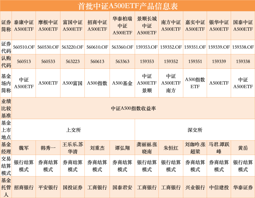 定了！首批，限额发售：最高210亿！一文读懂