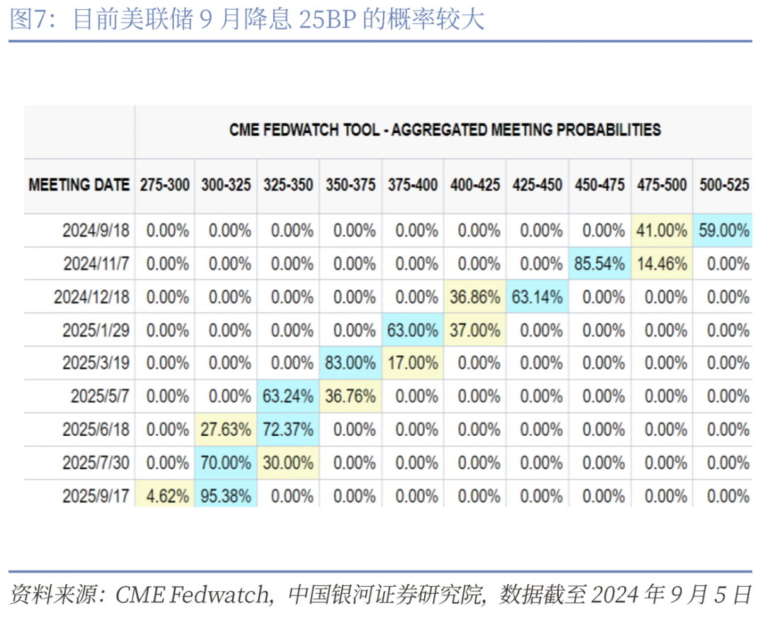 CGS-NDI 东盟经济脉动】东盟货币走强能否持续？